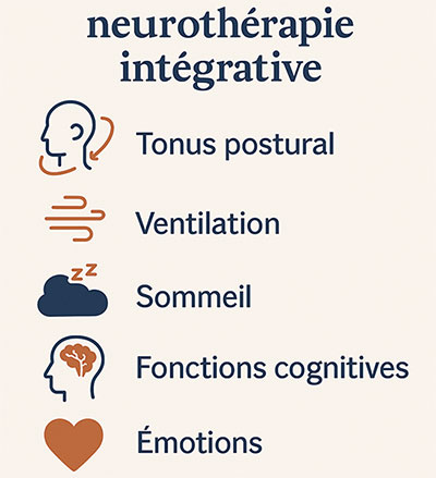 Neurothérapie intégrative