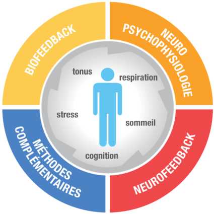 012 neurotherapie graphique 600 2 425x425