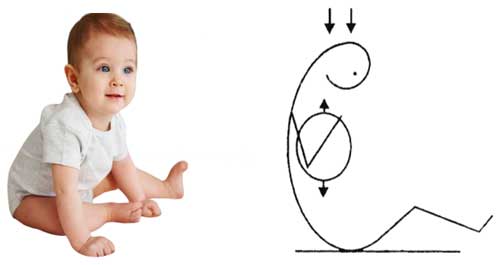 Le tonus pneumatique