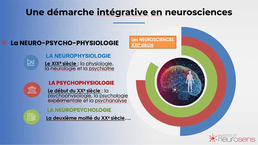 démarche intégrative en neurosciences