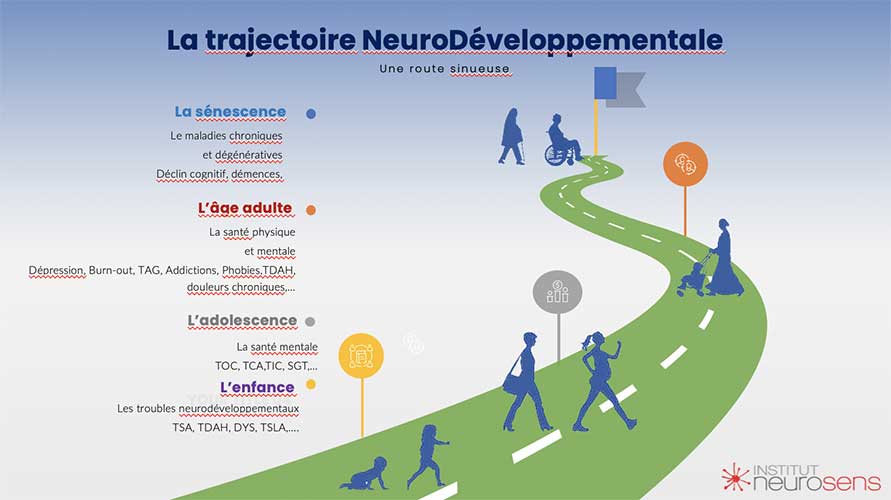 Trajectoire NeuroDéveloppementale
