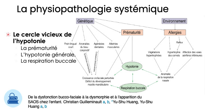 La physiopathologie systémique