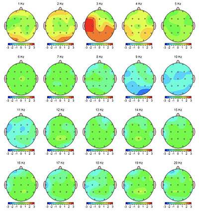 Tentatives d’autorégulation