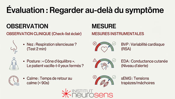 Évaluation : regarder au-delà du symptôme