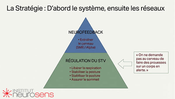 La stratégie : d'abord le système, ensuite les réseaux