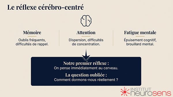 Le réflexe cérébro-centré