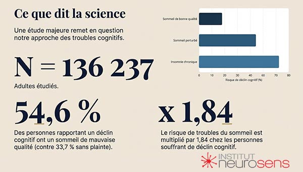 Ce que dit la science.