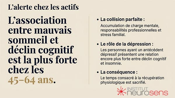 L'alerte chez les actifs