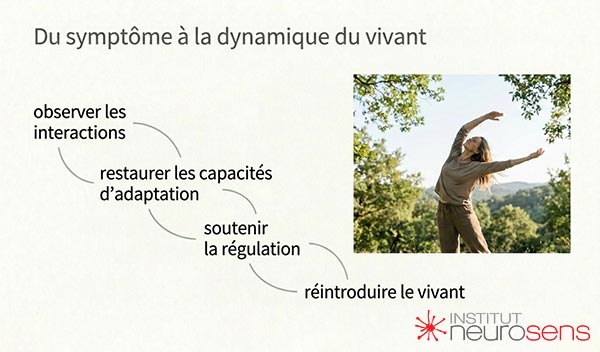 Du symptôme à la dynamique du vivant