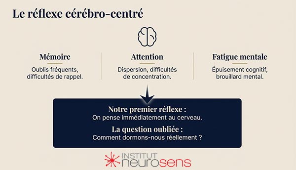 Le réflexe cérébro-centré