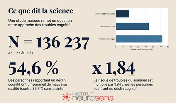 Ce que dit la science