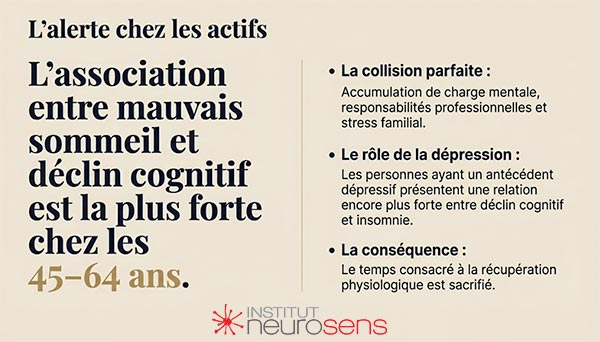 L'alerte chez les actifs