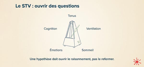 Le STV : ouvrir des questions