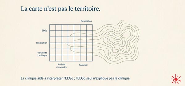 La carte n'est pas le territoire.