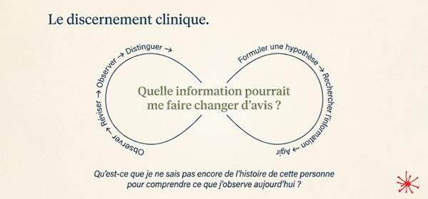 Le discernement clinique.