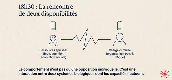 La rencontre de deux disponibilités