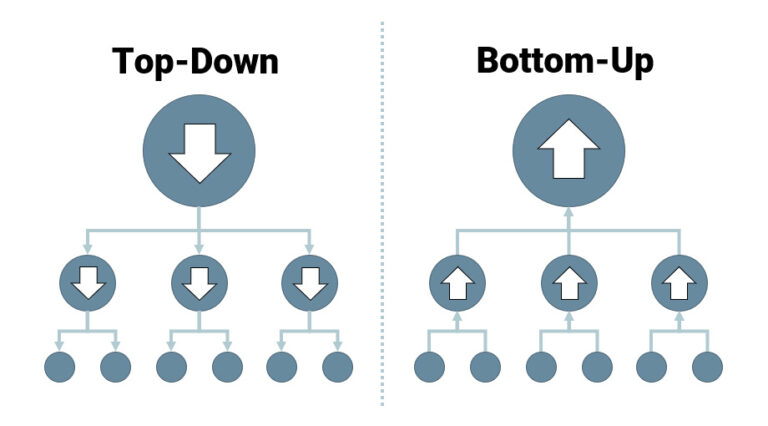 topdown bottomup 768x426