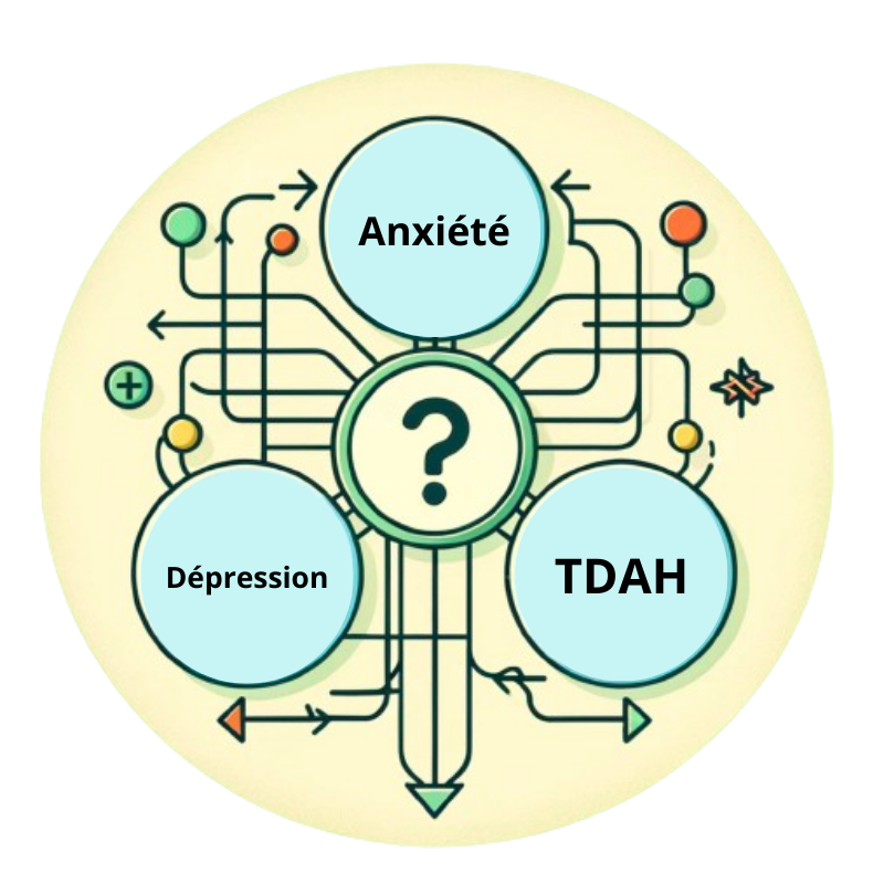 001 anxiété - dépression - TDAH