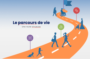 004 ======== Le parcours de vie : une route sinueuse