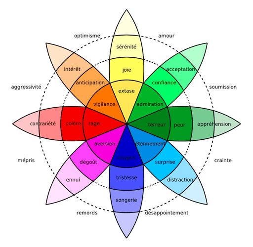 001 ronde des emotions 1