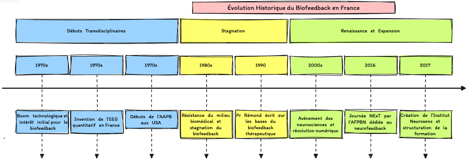 003 diagramme