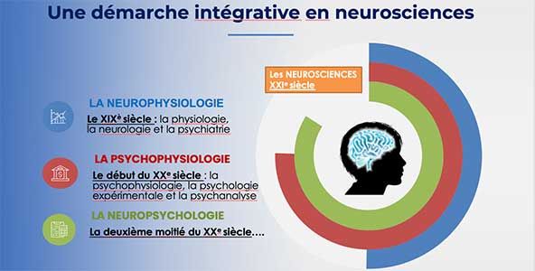 démarche intégrative en neurosciences