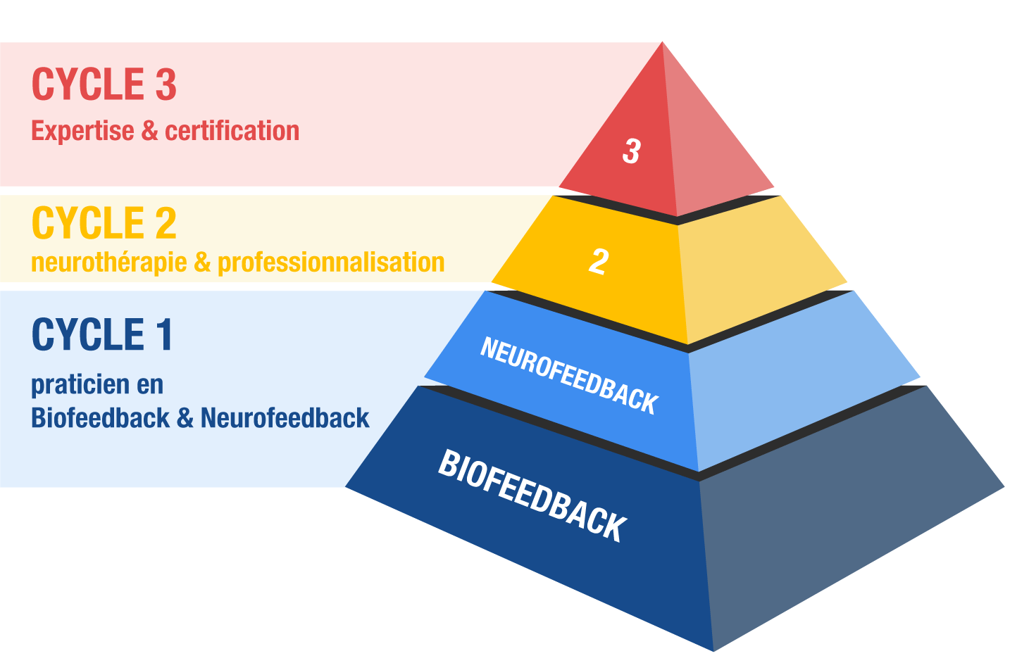 1 / 6Les formations en BIOFEEDBACK & en NEUROFEEDBACK