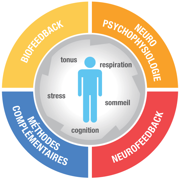 neurotherapie graphique 600