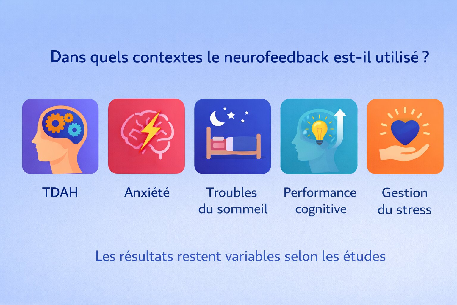 Dans quels cas le neurofeedback est-il utilisé ?
